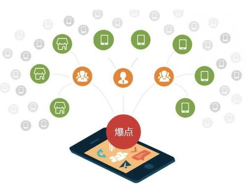 松潘为什么越来越多的企业通过软文营销来引流
